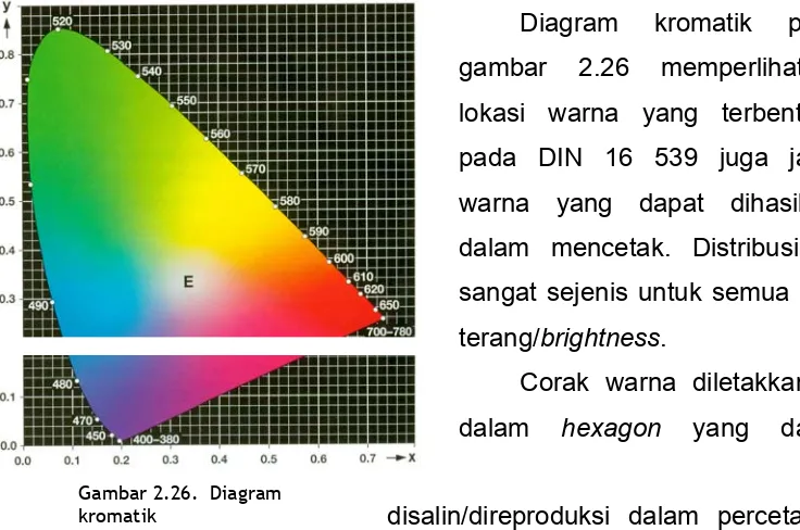 gambar 2.26 