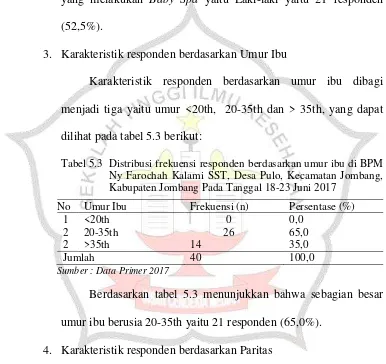 Tabel 5.2  Distribusi frekuensi responden berdasarkan jenis kelamin bayi diBPM Ny Farochah Kalami SST, Desa Pulo, Kecamatan Jombang, Kabupaten Jombang pada tanggal 18-23 Juni 2017 