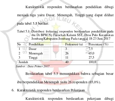 Tabel 5.4  Distribusi frekuensi responden berdasarkan paritas di BPM Ny Farochah Kalami SST, Desa Pulo, Kecamatan Jombang,Kabupaten Jombang Pada Tanggal 18-23 Juni 2017 