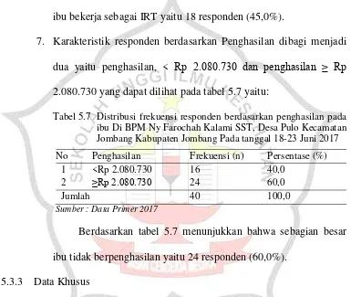Tabel 5.6 Distribusi frekuensi responden berdasarkan pekerjaan pada di BPM Ny Farochah Kalami SST, Desa Pulo Kecamatan Jombang KabupatenJombang Pada tanggal 18-23 Juni 2017 