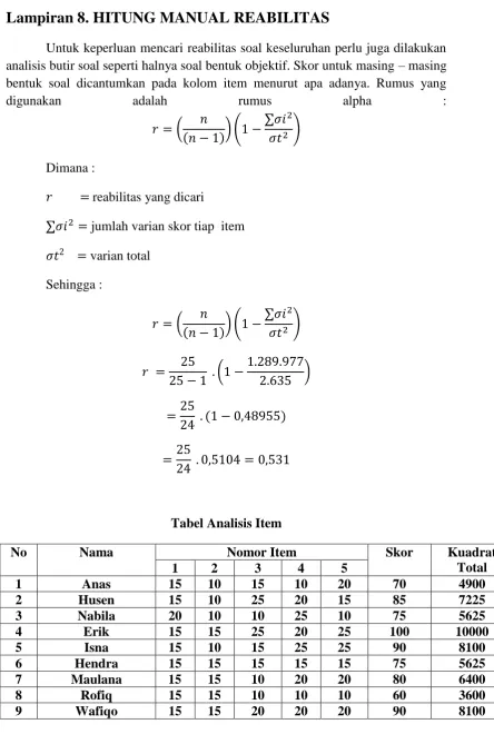 Tabel Analisis Item 