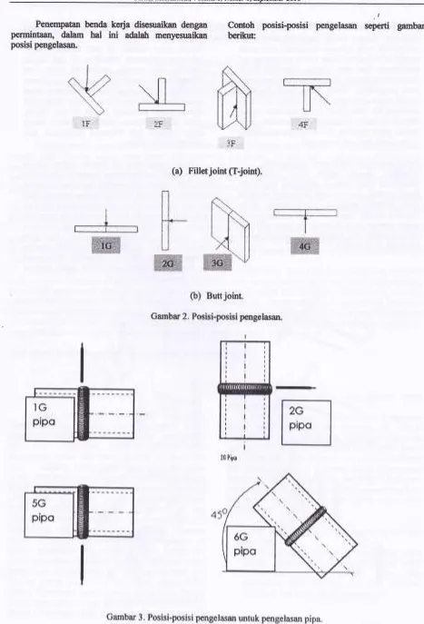 Gambar 3. Posisi-posisi pengelasan untuk pengelasan pipa.