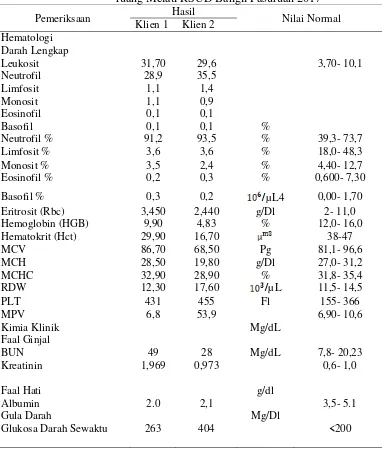 Tabel 4.5 Pemeriksaan diagnostik dengan Diabetes Mellitus di ruang Melati RSUD Bangil Pasuruan 2017 
