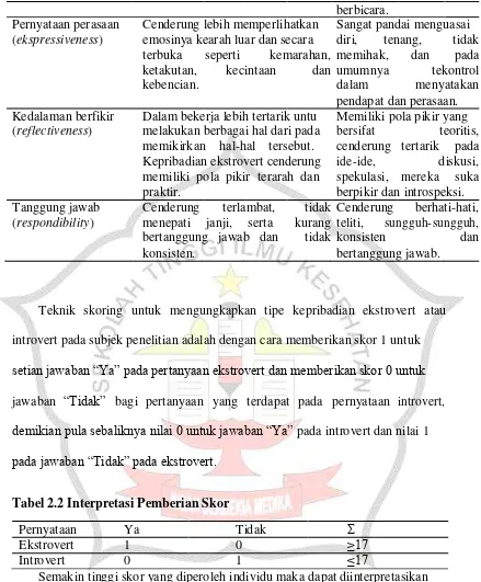 Tabel 2.2 Interpretasi Pemberian Skor 