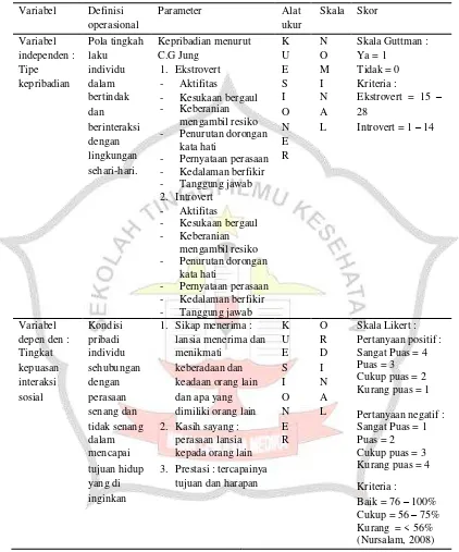 Tabel 4.1 Definisi Operasional hubungan tipe kepribadian dengan tingkat kepuasan interaksi sosial lansia di Posyandu Lansia Dusun Gedangan Desa Ngudirejo Kecamatan Diwek Kabupaten Jombang