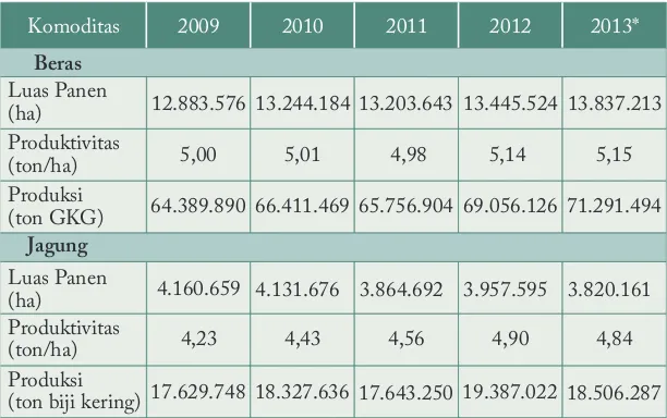 Table 5 Luas Panen, Produksi dan Produktivitas