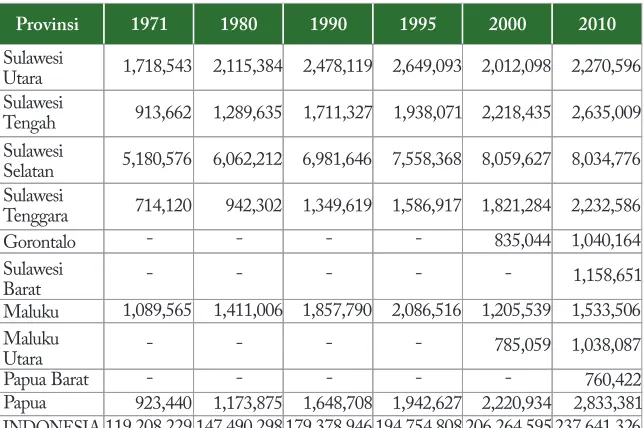 Tabel A2  Proyeksi Penduduk Indonesia, 2010-2030 