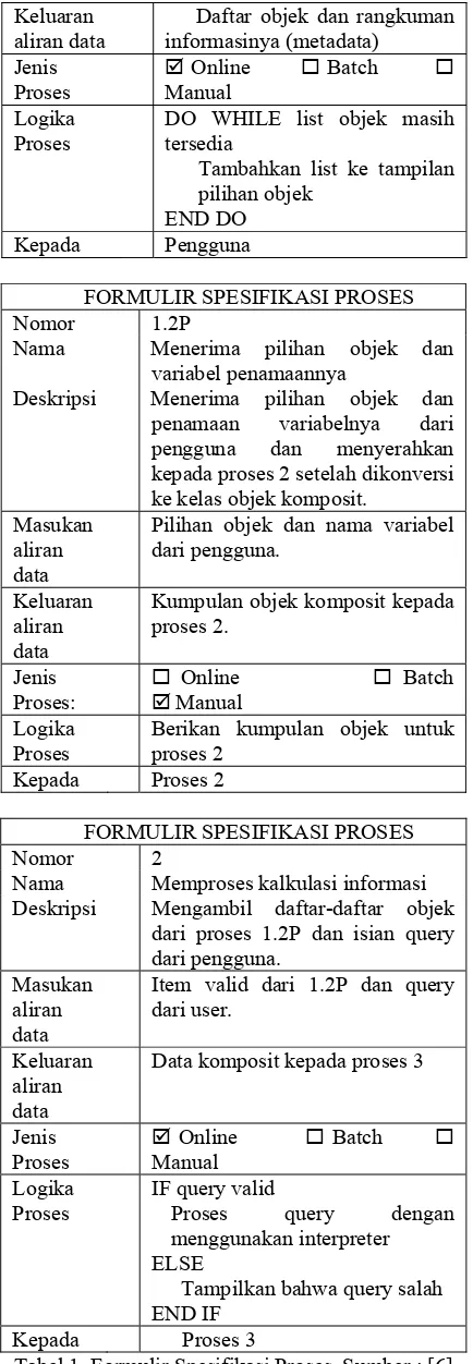 Tabel 1. Formulir Spesifikasi Proses. Sumber : [6] 