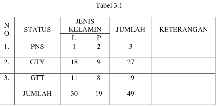 Tabel 3.1 JENIS 