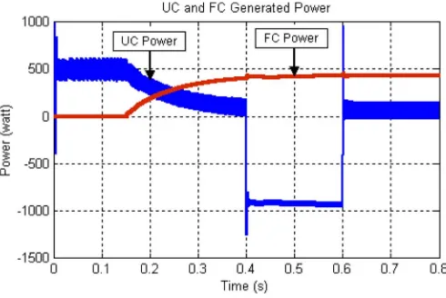 Fig. 10.Simulation results of IUC, IFC, and IO.
