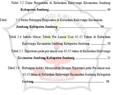 Tabel  5.2  Umur  Responden  di  Kelurahan  Kaliwungu  Kecamatan  Jombang 