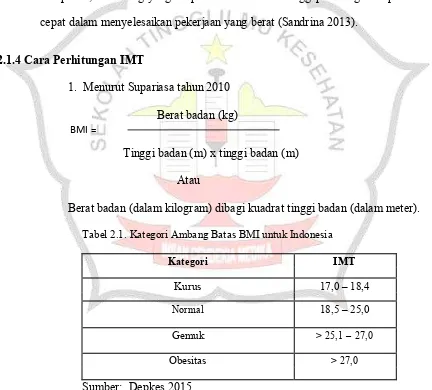 Tabel 2.1. Kategori Ambang Batas BMI untuk Indonesia 