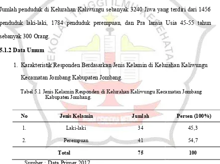 Tabel 5.1 Jenis Kelamin Responden di Kelurahan Kaliwungu Kecamatan Jombang Kabupaten Jombang