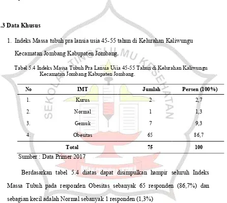 Tabel 5.4 Indeks Massa Tubuh Pra Lansia Usia 45-55 Tahun di Kelurahan Kaliwungu Kecamatan Jombang Kabupaten Jombang