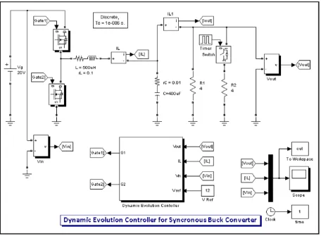 Fig. 7. Synchronous buck converter simulation model.
