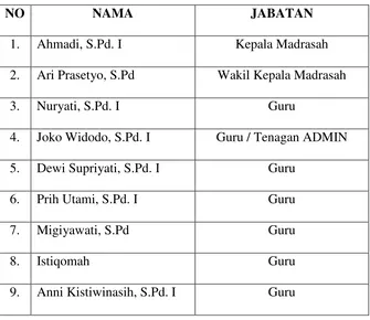Tabel 3.1 Daftar Guru MI Klumpit Karanggede 