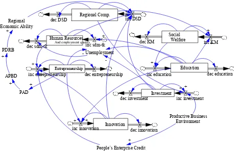 Figure 10. Joko Widodo’s Causal Maps Conversion with the NUMBER Method 