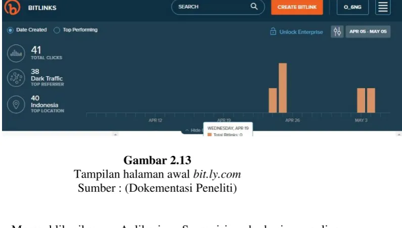 Gambar 2.13 
