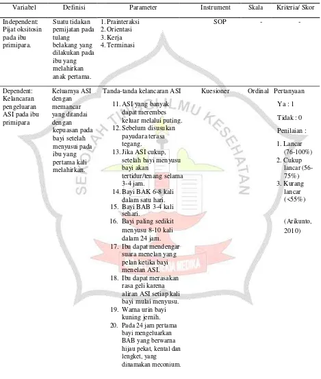 Tabel 4.1 Definisi pengaruh pijat oksitosin terhadap kelancaran ASI pada ibu primipara di Desa Segodo bancan Kecamatan Tarik, Kabupaten Sidoarjo