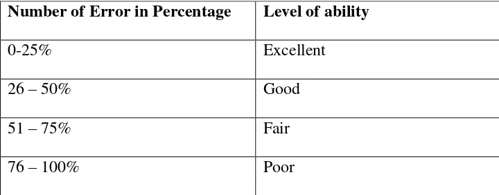 Table 3.3 Students’ Mastery Level used in Tinambunan’s 