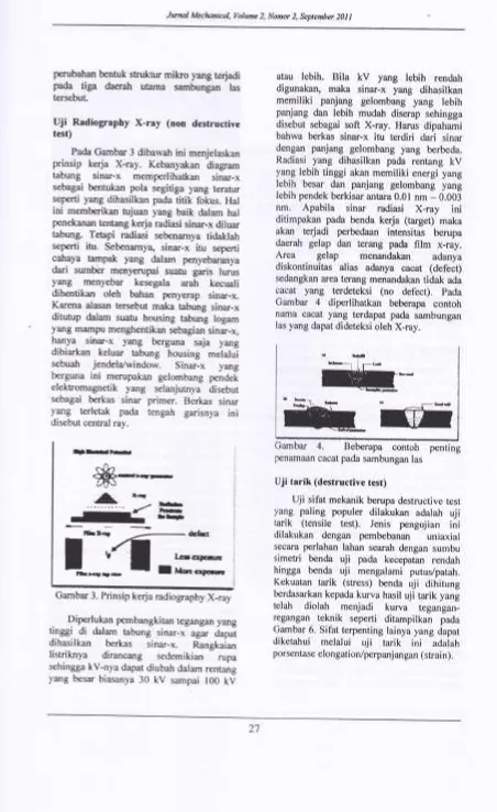 Gambar fuir4. Beberapa contoh 