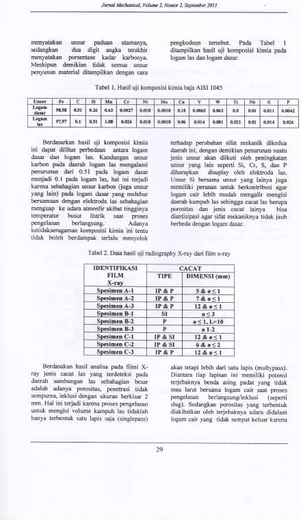 Tabel l. Hasil uji komposisi kimia baja AISI 1045