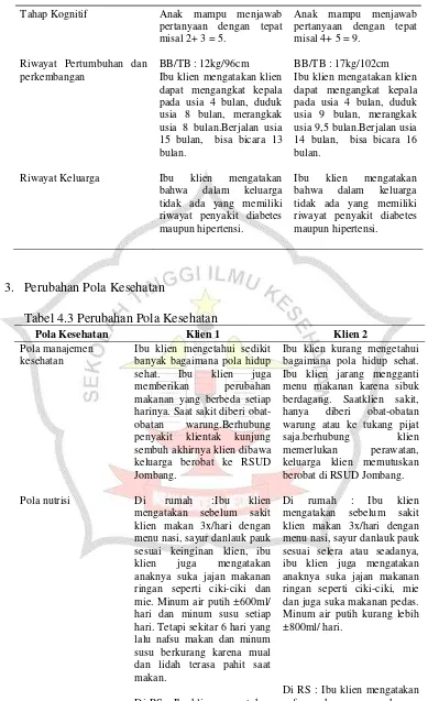 Tabel 4.3 Perubahan Pola Kesehatan 