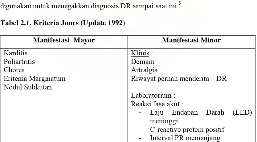 Tabel 2.1. Kriteria Jones (Update 1992) 