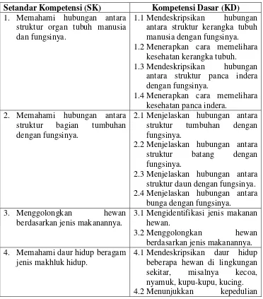 Tabel 2.1 SK dan KD Kela IV 