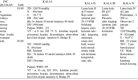 Tabel 4.2  Distribusi Data Subyektif dan Obyektif dari Variabel INC Ny. “I” di BPM Minarti desa Trawasan Kecamatan Sumobito Kab Jombang 