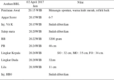 Tabel 4.4  Distribusi Data Subyektif dan Data Obyektif dari Variabel Bayi Baru Lahir Ny “I” di BPM Minarti Desa Trawasan Kecamatan Sumobito Kabupaten Jombang