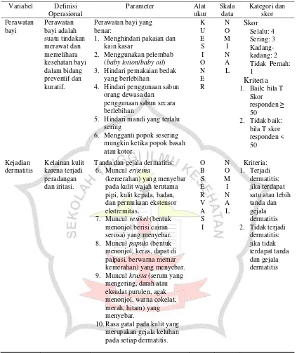 Tabel 4.7 Definisi Operasional hubungan perawatan bayi dengan kejadian dermatitis 