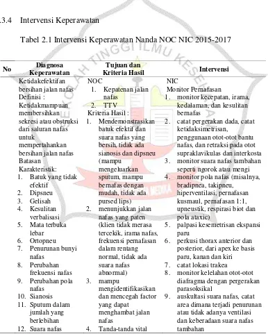 Tabel 2.1 Intervensi Keperawatan Nanda NOC NIC 2015-2017 