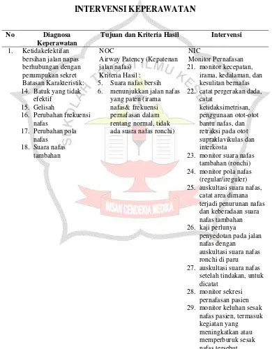 Tabel 4.13 Tabel Intervensi 