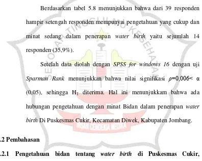 Tabel 5.8 Distribusi Frekuensi hubungan pengetahuan dengan minat bidan dalam penerapan water birth Di Puskesmas Perak, Kecamatan Perak, Kabupaten Jombang Pada Tanggal 09 Juni 2017 