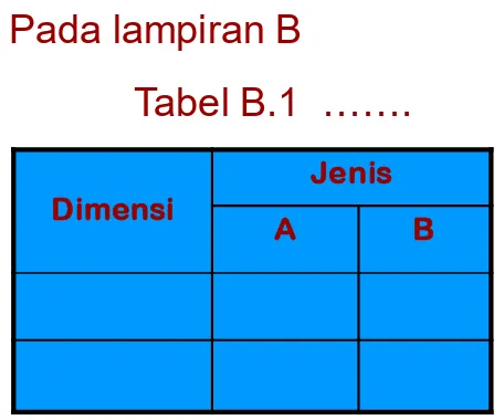 Tabel B.1  …….