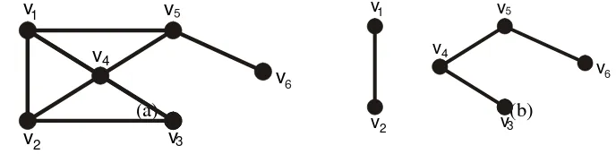 Gambar 4. Graf terhubung (a) dan salah satu cut-set nya (b) 