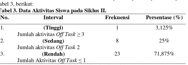 tabel 3, berikut: 