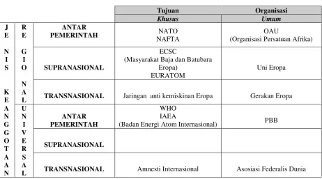 Tabel 3.  