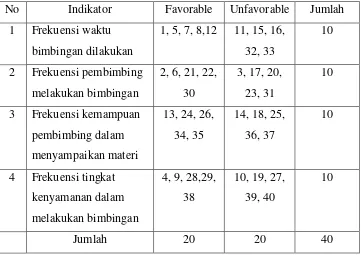Tabel 2 