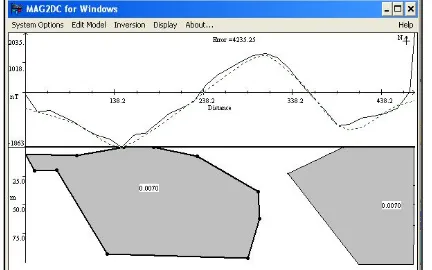 Gambar 6. Model 2D pada slice C-C’ 