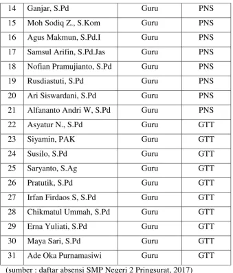 Gambar Tabel 3.2. Data Tenaga Kependidikan 