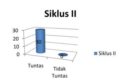 Grafik 4.3  