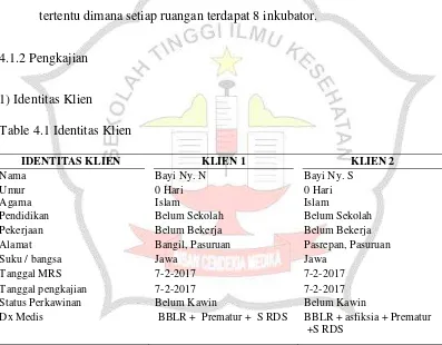 Table 4.1 Identitas Klien 