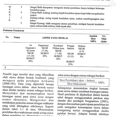 Tabel 2 Penentuan Patoka_n Kcmampuan Siswa Membuat Karangan NarasiDcngan perhitungan persentase Berskala Lima