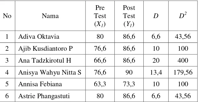 Table 4.4 Count of Passing Grade of the Post Test in the Cycle 1 