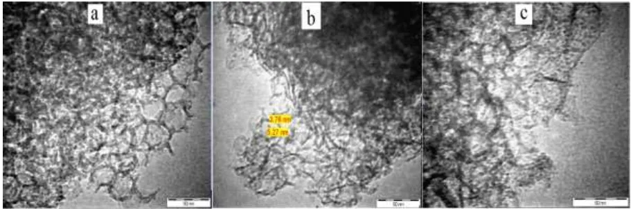 Figure 4. TEM images of (a) NiMCF-1D(R), (b) NiMCF-2D(R) and (c) NiMCF-1D(R)   