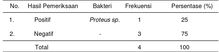 Tabel 5.1 Hasil pemeriksaan Bakteri Proteus sp. pada Air Kolam Renang di   Wilayah Kecamatan Jombang Kabupaten Jombang