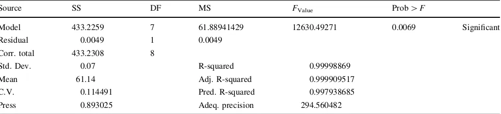 Fig. 10 Accuracy of the predicted monoglyceride selectivities versusexperimental values