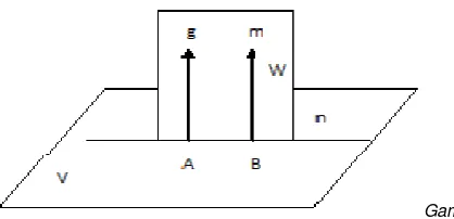 Gambar 2. Perlintasan garis terhadap bidang yang sejajar
